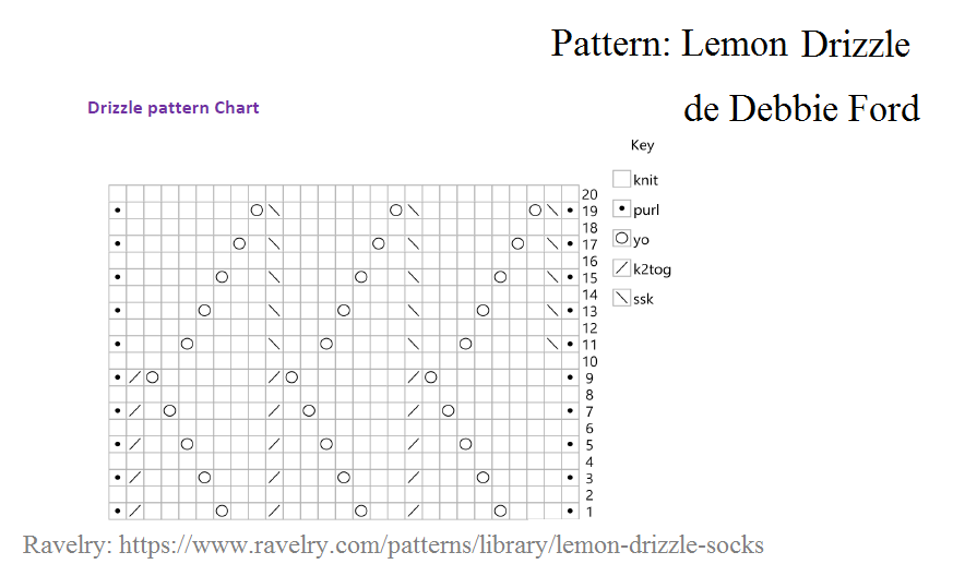 Schema-model-pattern-Lemon-Drizzle_sosete-din-lana-tricotate-manual_Crochet-Decor